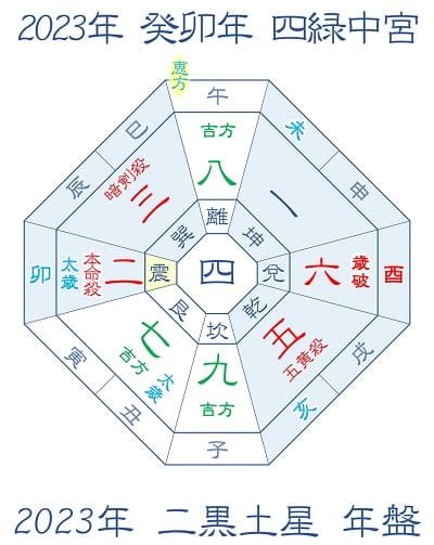 吉方位 南|吉方位「南」での開運行動4選！特徴や効果・毒だし。